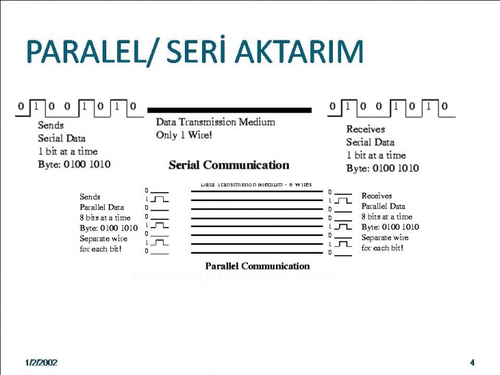 Bilgisayar Ağları Ve VeriHaberleşmesi