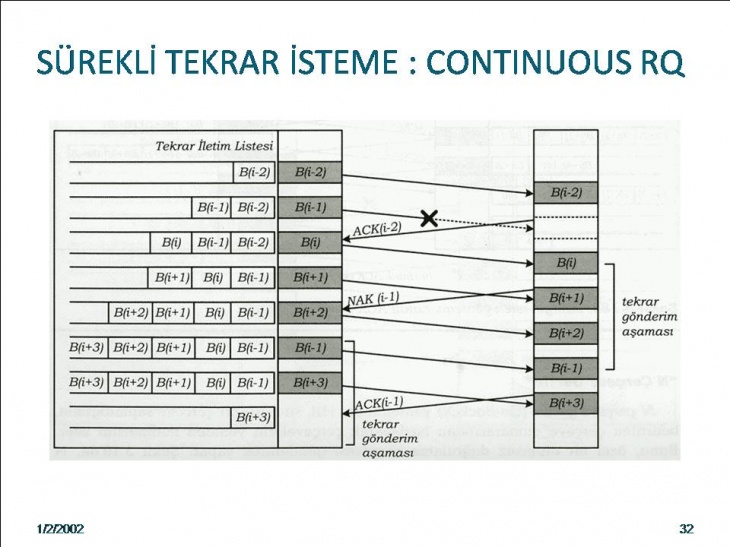 Bilgisayar Ağları Ve VeriHaberleşmesi