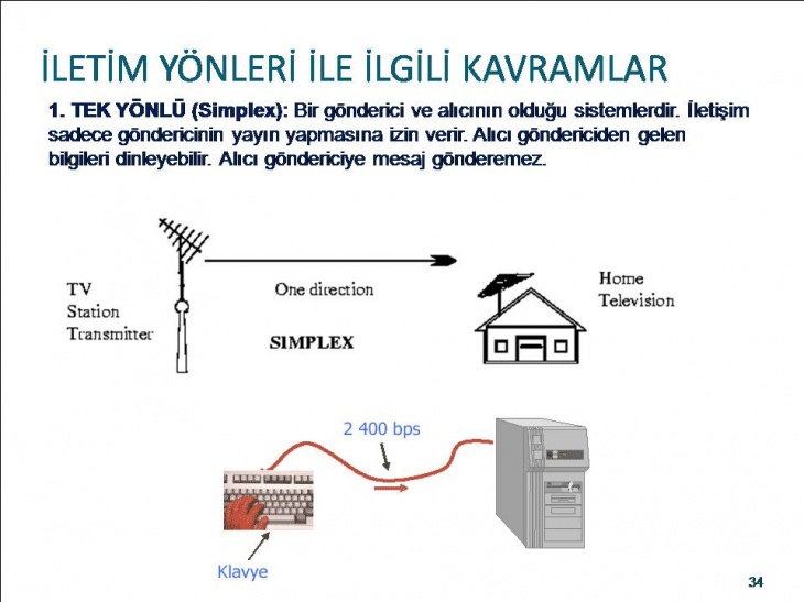 Bilgisayar Ağları Ve VeriHaberleşmesi