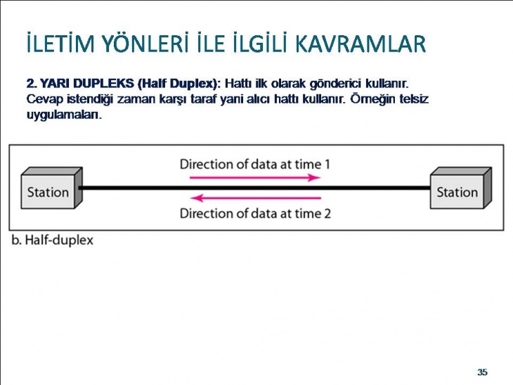 Bilgisayar Ağları Ve VeriHaberleşmesi