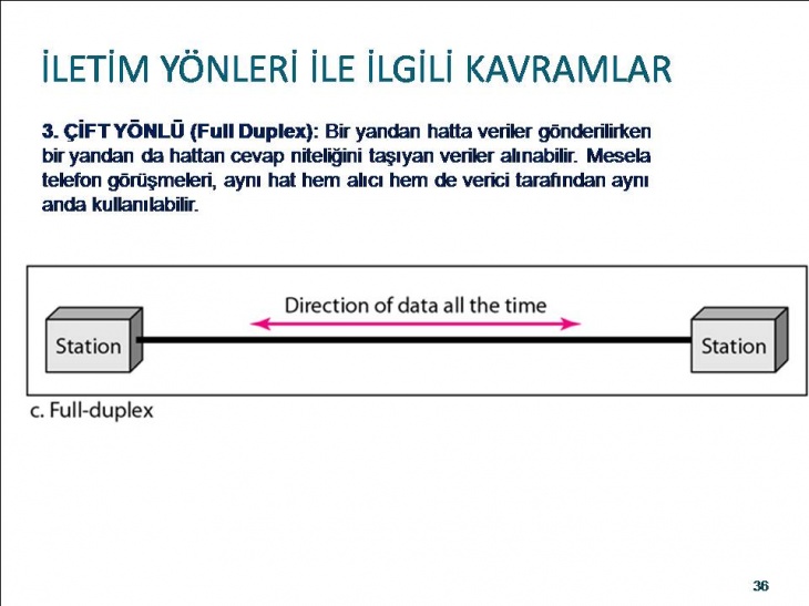 Bilgisayar Ağları Ve VeriHaberleşmesi