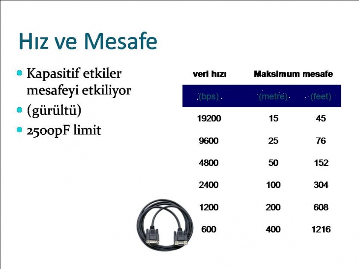 Bilgisayar Ağları Ve VeriHaberleşmesi