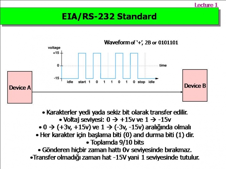 Bilgisayar Ağları Ve VeriHaberleşmesi