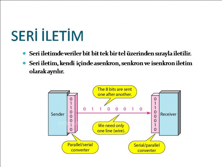 Bilgisayar Ağları Ve VeriHaberleşmesi