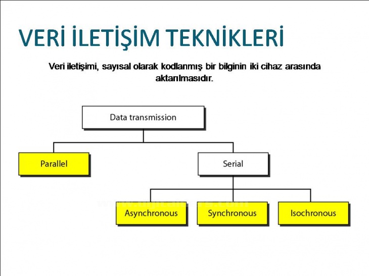 Bilgisayar Ağları Ve VeriHaberleşmesi