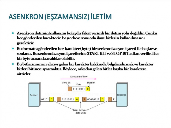 Bilgisayar Ağları Ve VeriHaberleşmesi