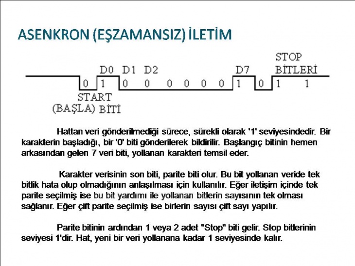 Bilgisayar Ağları Ve VeriHaberleşmesi