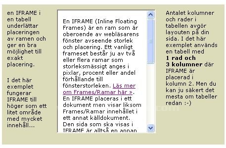 IFRAME Tagı