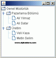 Java'da JTree Kullanımı