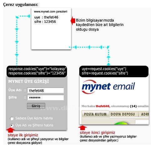 Javascript ve Cookie ler 2