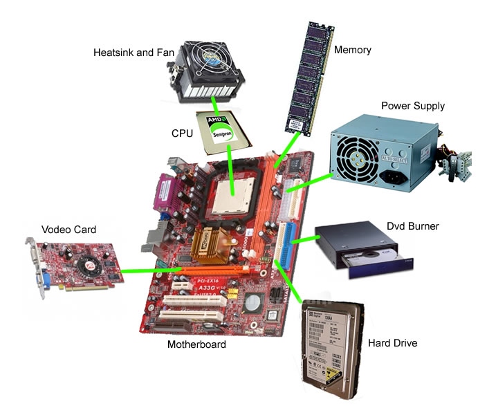 Table Parts With Pop Up Function ,Laptop Table Parts