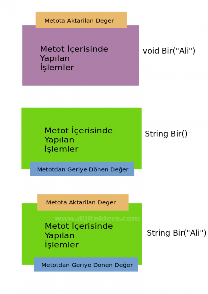 Javada Fonksiyonlar