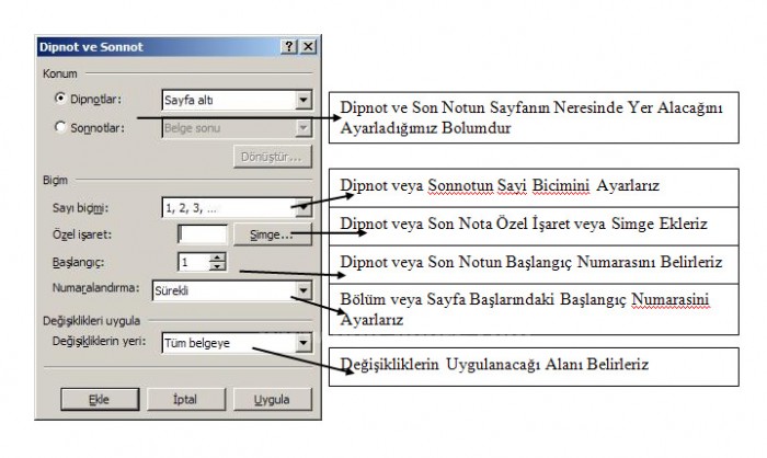 Madde İşağretleri ve Numaralandırma