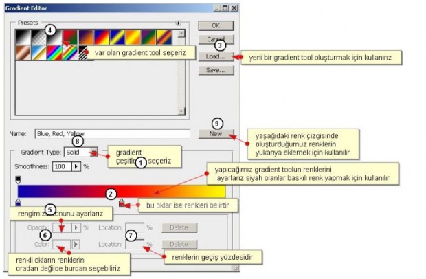 Gradient Aracı