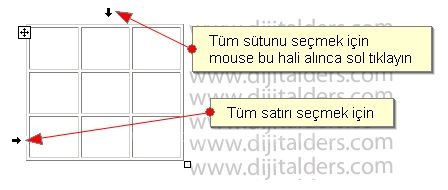 Tablo İşlemlerindeki Detaylar