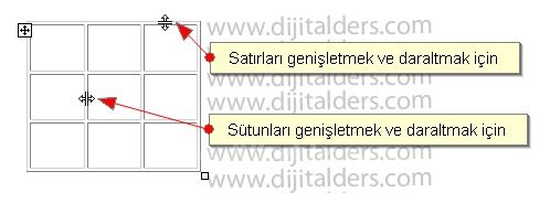 Tablo İşlemlerindeki Detaylar