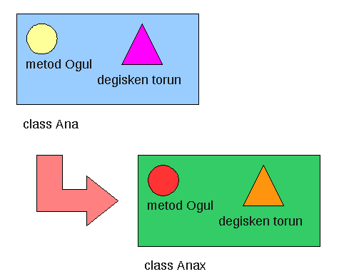 Class Mantıgına Kısa Bakış