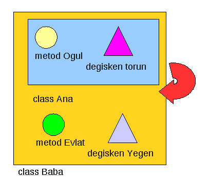 Class Mantıgına Kısa Bakış