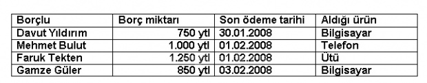 Adres Mektup Birleştirme Uygulaması