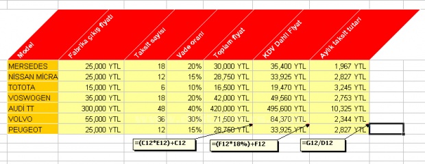 Formülsel Tablolar