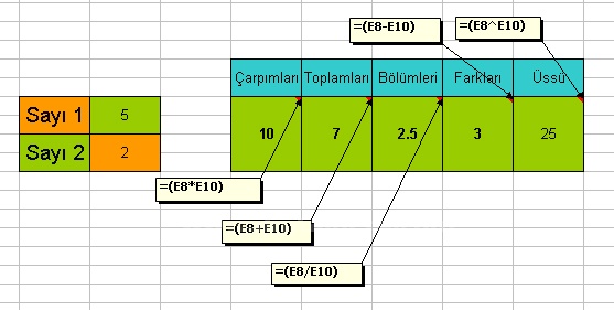 Dört İşlem İçeren Tablolar