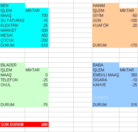 Dört İşlem İçeren Tablolar