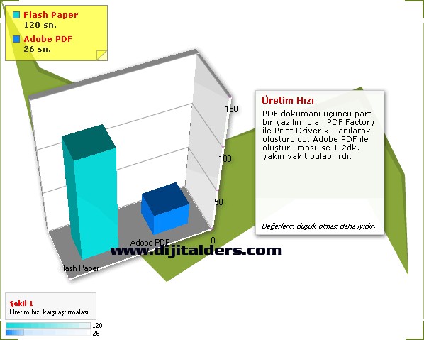 Flash Paper Nedir ?