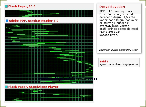 Flash Paper Nedir ?