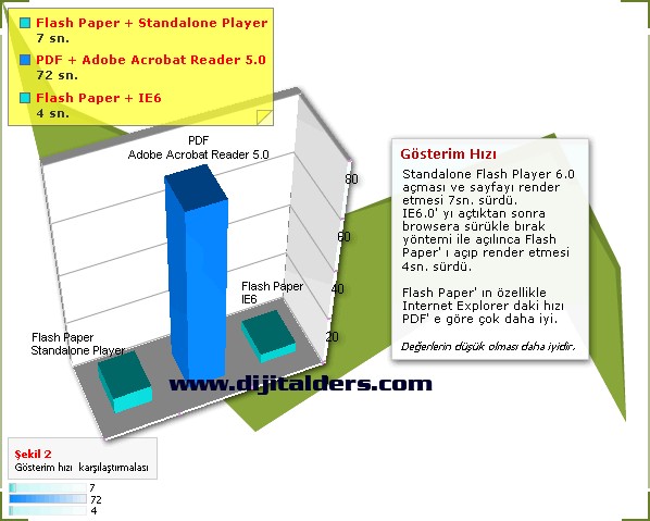 Flash Paper Nedir ?