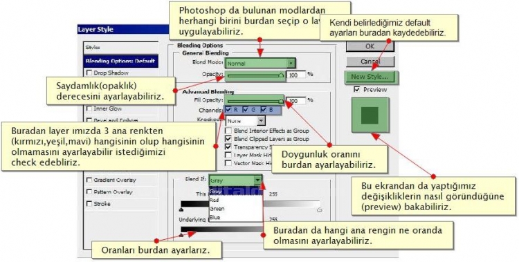 Blend Options Default Ekranı, Drop, Inner Shadow, Outer, Inner Glow