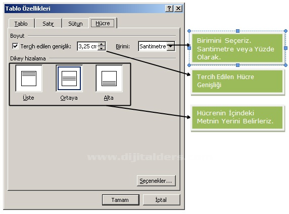www.dijitalders.com