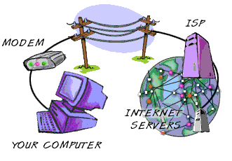 Internet Bağlantı Türleri