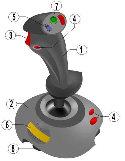 Joystick