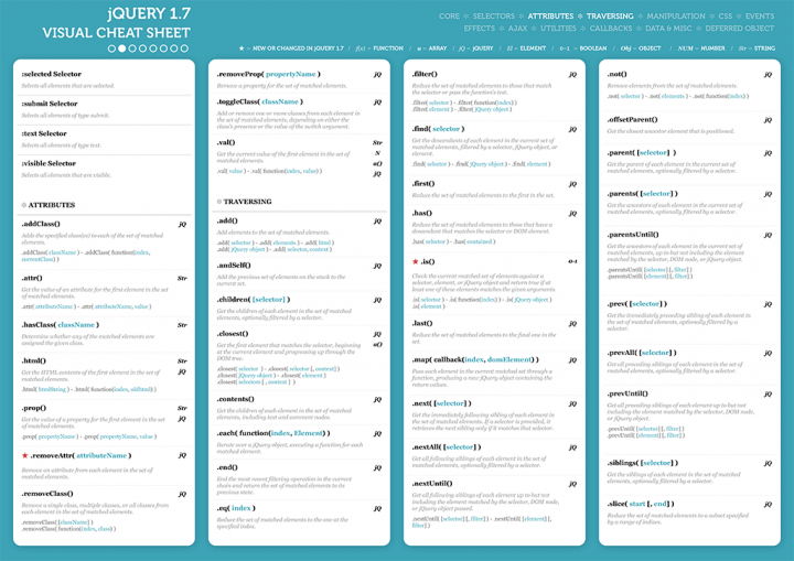 JQuery Özellik Şemaları