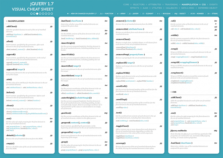 JQuery Özellik Şemaları