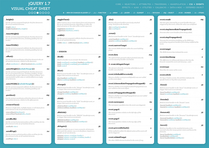 JQuery Özellik Şemaları