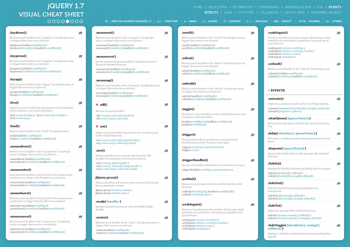 JQuery Özellik Şemaları