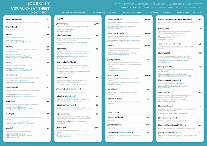 JQuery Özellik Şemaları