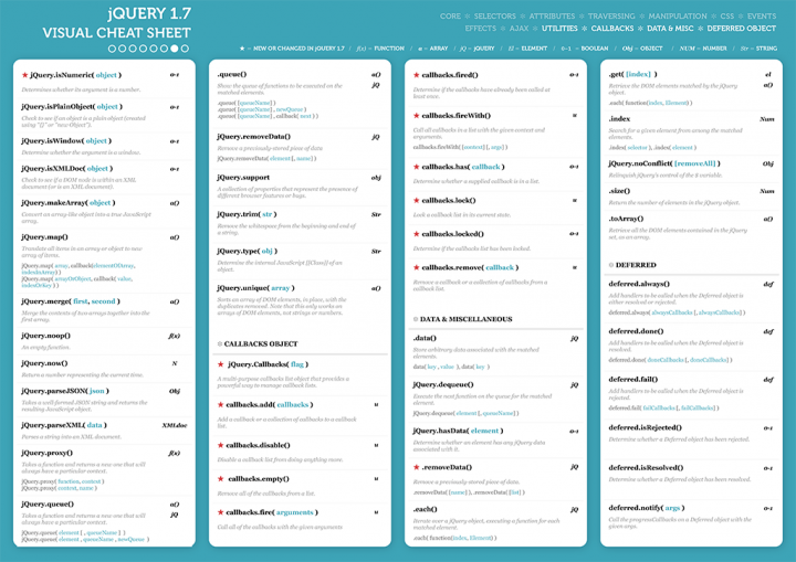 JQuery Özellik Şemaları