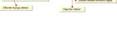 Timeline