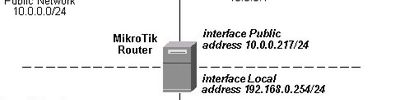 İp Adresi, Dhcp, Subnet Mask, Default Gateway