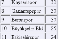 Javascriptte Döngüler