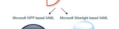 Javascript Geliştiricileri İçin Xaml Ve Microsoft Silverlight Wpf tabanlı (windows presentation foundation) browser eklentisi hakkında bir sunum