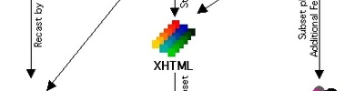 İşaretleme (MARKUP) Dilleri Nasıl Çalışır?