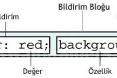 CSS’i Web Sayfalarına Eklemek