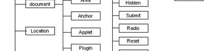 Javascript  ve  HTML DOM (Objects) Nesneleri