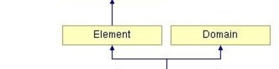 Otomatik Subdomain Yaratma