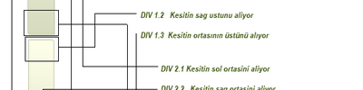 CSS ile Content Menü Yapımı
