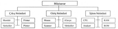 Temel Bilgisayar Uygulaması