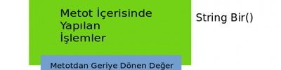 Javada Fonksiyonlar